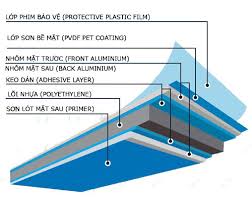 Cấu tạo tấm Alumex
