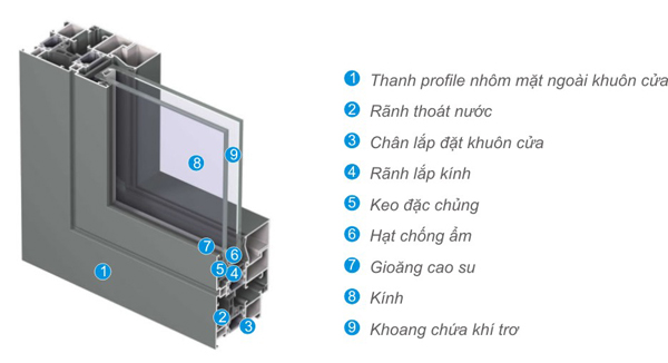 cau tao cua nhom viet phap